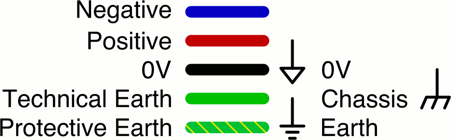 color code and key for diagrams